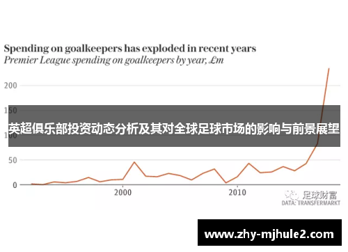 英超俱乐部投资动态分析及其对全球足球市场的影响与前景展望