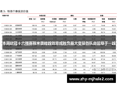 本周欧冠十六强赛程来袭锋线效率成胜负最大变量各队命运悬于一线 本周欧冠十六强赛程来袭锋线效率成胜负最大变量各队命运悬于一线