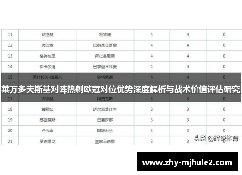 莱万多夫斯基对阵热刺欧冠对位优势深度解析与战术价值评估研究 莱万多夫斯基对阵热刺欧冠对位优势深度解析与战术价值评估研究
