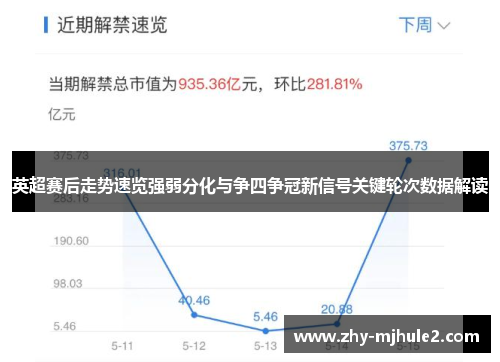 英超赛后走势速览强弱分化与争四争冠新信号关键轮次数据解读 英超赛后走势速览强弱分化与争四争冠新信号关键轮次数据解读