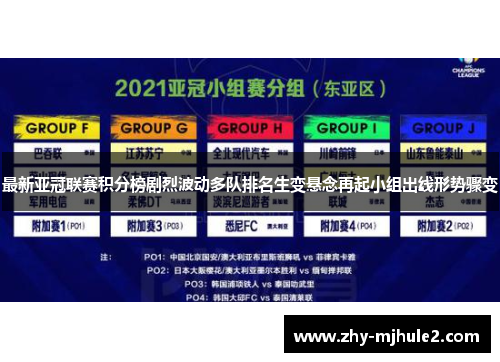 最新亚冠联赛积分榜剧烈波动多队排名生变悬念再起小组出线形势骤变 最新亚冠联赛积分榜剧烈波动多队排名生变悬念再起小组出线形势骤变