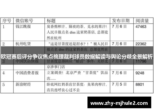 欧冠赛后评分争议焦点梳理裁判球员数据解读与舆论分歧全景解析 欧冠赛后评分争议焦点梳理裁判球员数据解读与舆论分歧全景解析