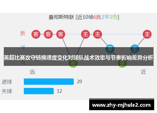 英超比赛攻守转换速度变化对球队战术效率与节奏影响差异分析 英超比赛攻守转换速度变化对球队战术效率与节奏影响差异分析
