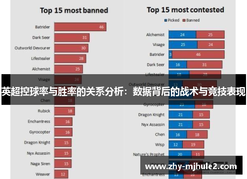 英超控球率与胜率的关系分析:数据背后的战术与竞技表现 英超控球率与胜率的关系分析:数据背后的战术与竞技表现